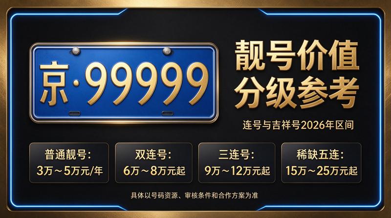 北京租车牌服务现场图
